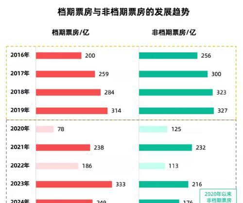 影视网站关键词怎么写？如何优化提升SEO效果？