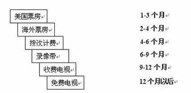 影视网站关键词怎么写？如何优化提升SEO效果？
