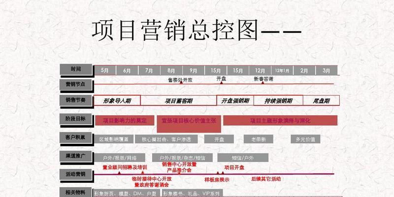 邹城网站营销怎么做？如何提升本地品牌在线影响力？