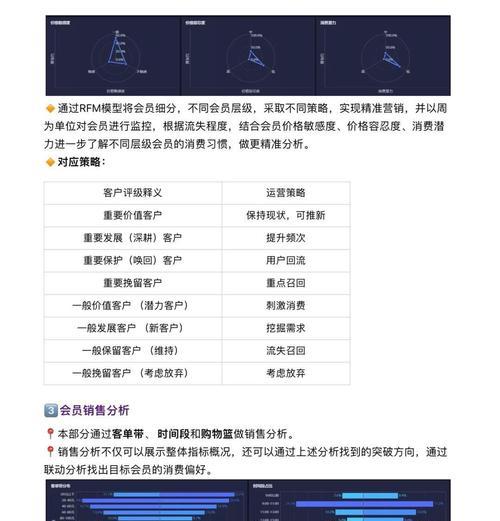 超市网站营销策略怎么做？如何提升在线销售业绩？