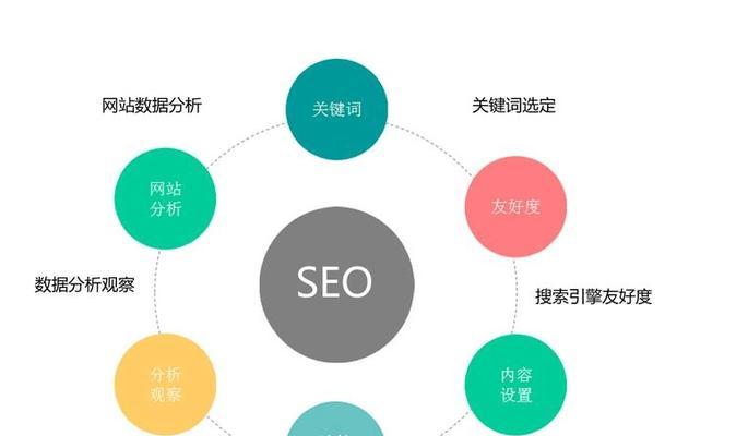 如何推广网站工具？有效策略和常见问题解答？