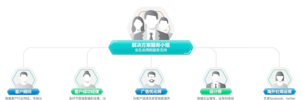 温州网站营销怎么样做好？有哪些有效策略？