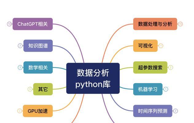 网站数据分析怎么弄出来？需要哪些工具和步骤？