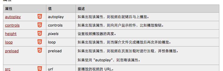 哪些视频网站支持HTML5技术？如何利用HTML5提升观看体验？