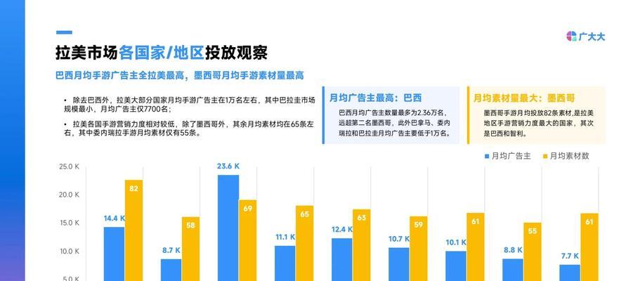 市场策略网站分析怎么写？如何有效进行网站分析？