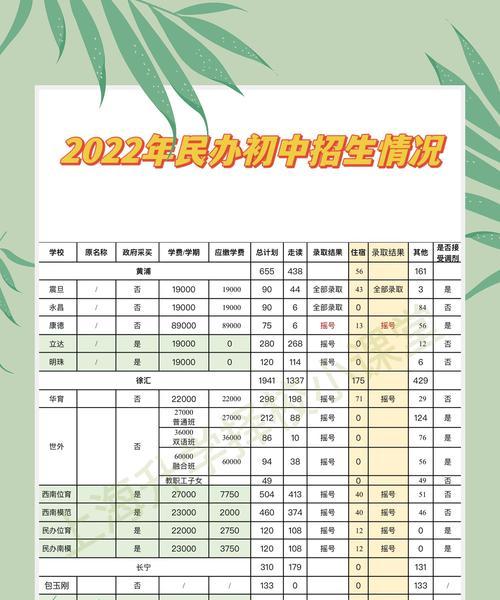 初中择校分析网站怎么做？如何提供有效的择校建议？