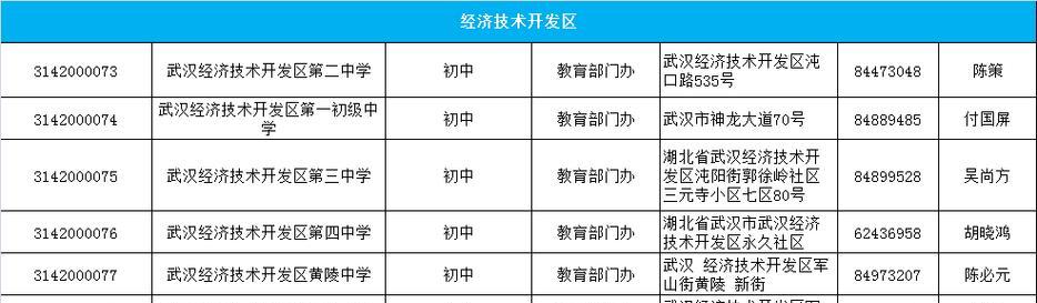 初中择校分析网站怎么做？如何提供有效的择校建议？
