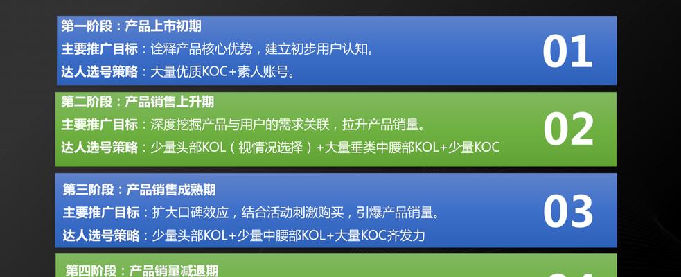 网站如何快速上产品推广？有哪些高效推广策略？