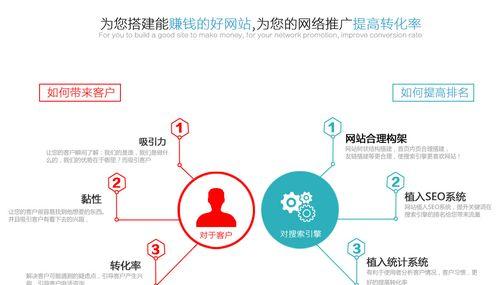 如何搞网站推广员赚钱呢？有效策略和常见问题解答？