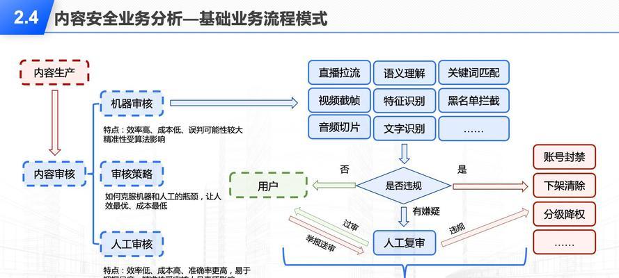网站链路分析报告怎么写？如何通过报告优化SEO？
