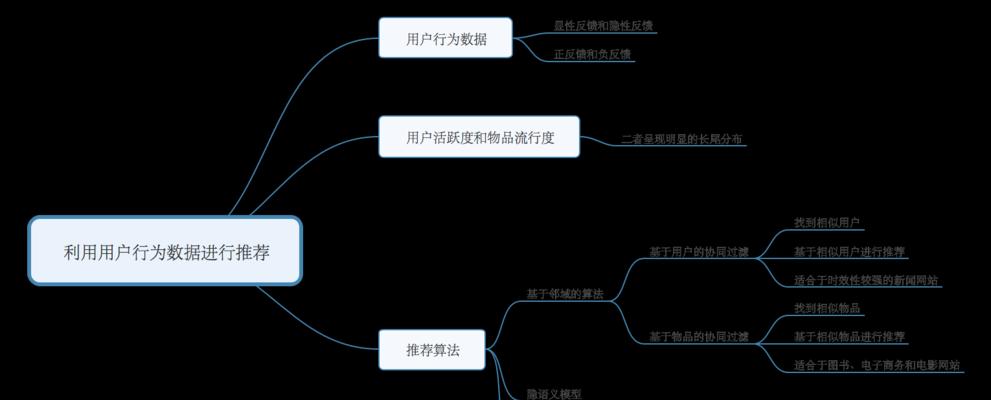 用户行为分析网站怎么做？如何通过网站分析提升用户体验？