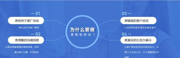 沈阳营销型网站怎么做？如何提升网站转化率？