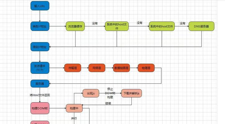 HTML5的离线存储有哪些类型？如何使用它们解决常见问题？