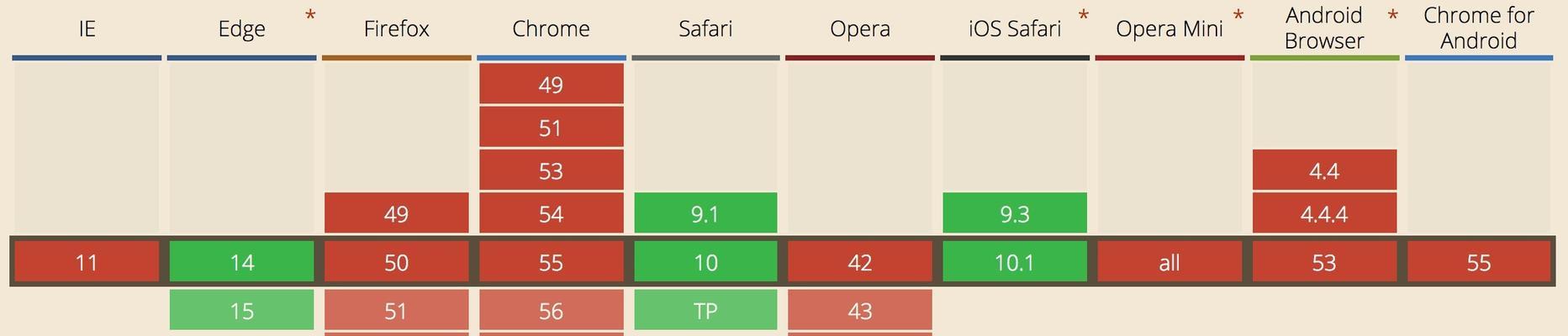 HTML5支持哪些视频格式？如何在网页中嵌入视频？