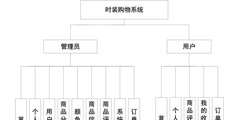 论文架构图网站怎么做的？制作流程和注意事项是什么？