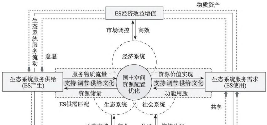 论文架构图网站怎么做的？制作流程和注意事项是什么？