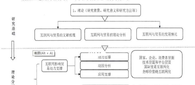论文架构图网站怎么做的？制作流程和注意事项是什么？