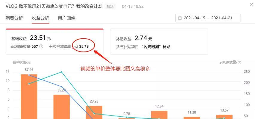 如何通过发视频有效推广网站并实现盈利？视频营销的秘诀是什么？