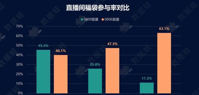 抖音内容分析网站怎么做？如何优化SEO提高网站排名？