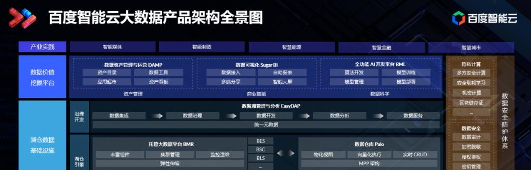 网站架构怎么样？如何优化提升用户体验？