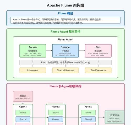 网站架构怎么样？如何优化提升用户体验？