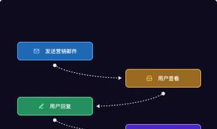邮件营销怎么上传到网站？上传过程中常见问题有哪些？