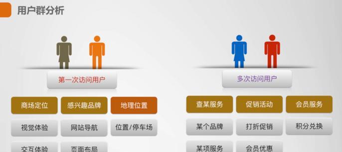 怎么对网站群进行有效的内容分析？分析后如何优化内容策略？