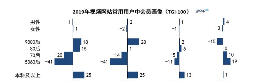 怎么对网站群进行有效的内容分析？分析后如何优化内容策略？