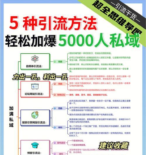 博客网站怎么引流？有哪些有效的方法？