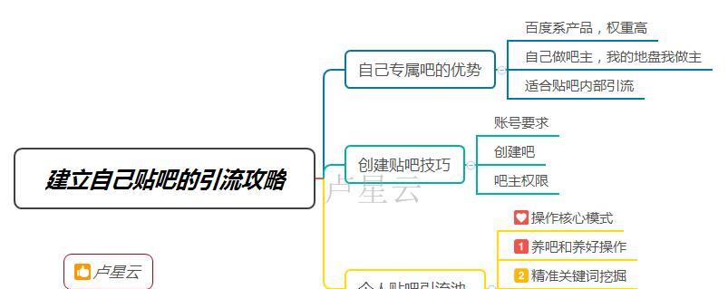 博客网站怎么引流？有哪些有效的方法？