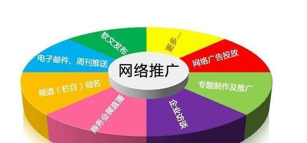 博客网站怎么引流？有哪些有效的方法？