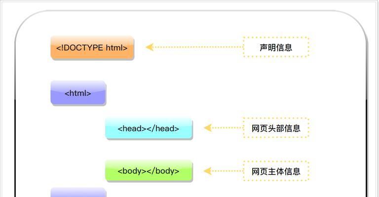 HTML编写可以在哪些平台进行？常见问题有哪些？