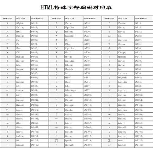 HTML5文本颜色代码有哪些？如何正确使用它们？