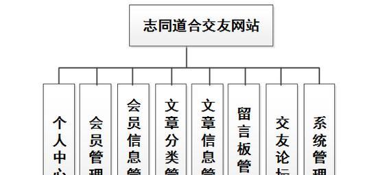 如何设计交友网站推广？推广交友网站有哪些有效策略？