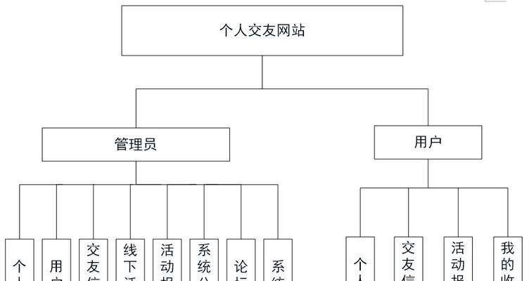 如何设计交友网站推广？推广交友网站有哪些有效策略？