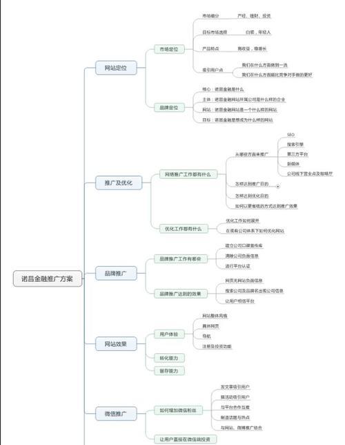 如何开素材网站推广员？需要哪些步骤和技巧？