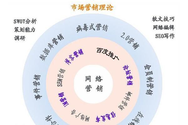 如何开素材网站推广员？需要哪些步骤和技巧？