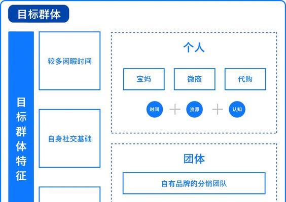 博客网站后台怎么进入？遇到登录问题怎么办？