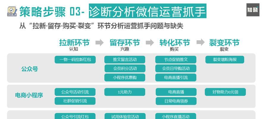 网站后期如何推广运营？有哪些有效的运营策略？