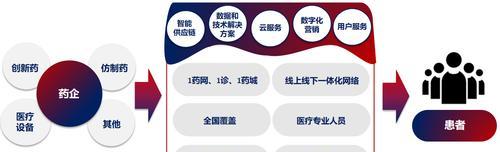 医药网站如何推广药品呢？有效策略有哪些？