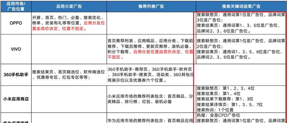 营销推广网站怎么搭建？搭建过程中常见的问题有哪些？