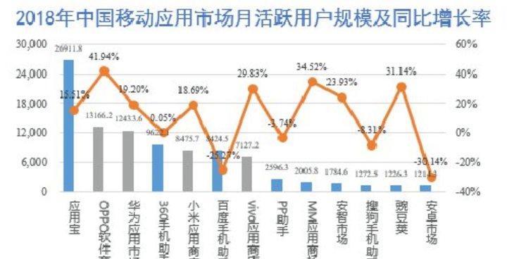 HTML5对移动互联网的影响有哪些？它如何改变了我们的在线体验？