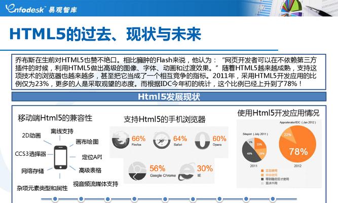 HTML5对移动互联网的影响有哪些？它如何改变了我们的在线体验？