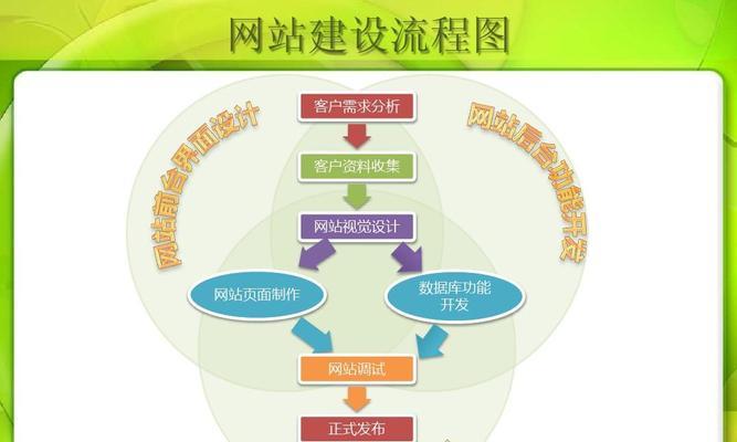 怎么写网站操作流程分析？分析步骤和常见问题解答是什么？