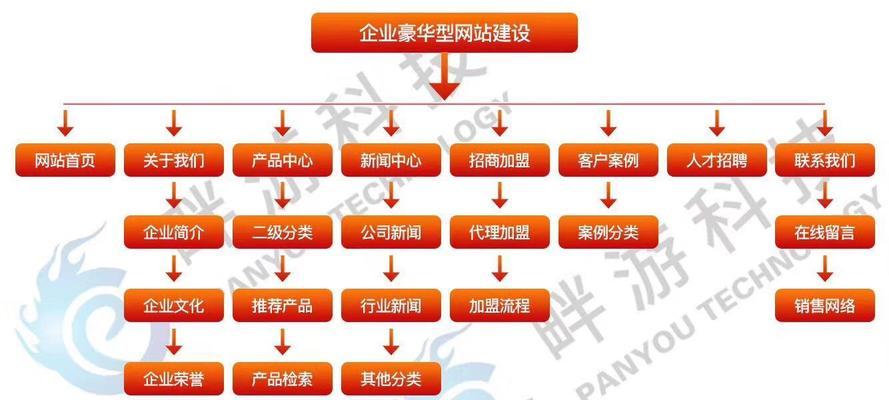 网站架构图的正确编写方法是什么？如何确保其SEO友好性？