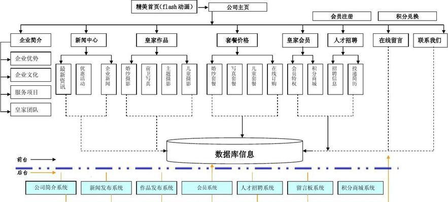 网站架构图的正确编写方法是什么？如何确保其SEO友好性？