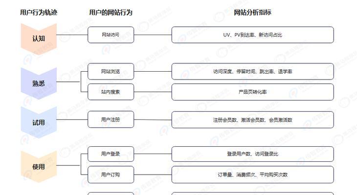 潮流分析网站怎么做？如何打造受欢迎的潮流分析平台？