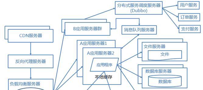 独立博客网站怎么做优化？优化步骤和常见问题解答？