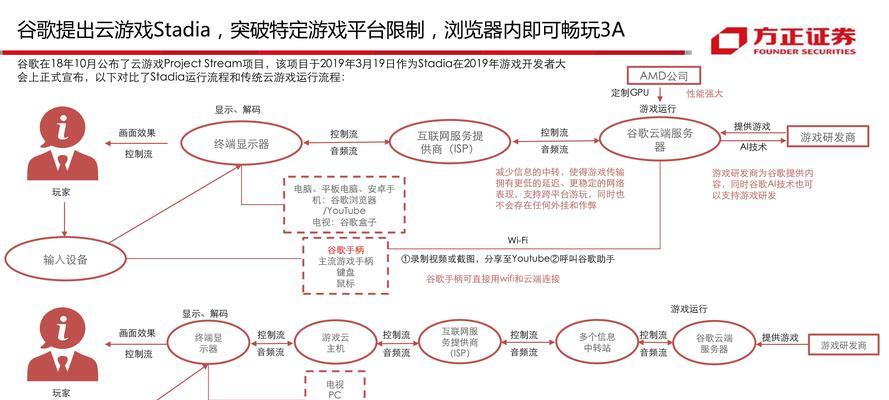 游戏网站界面分析报告怎么写？需要关注哪些关键点？