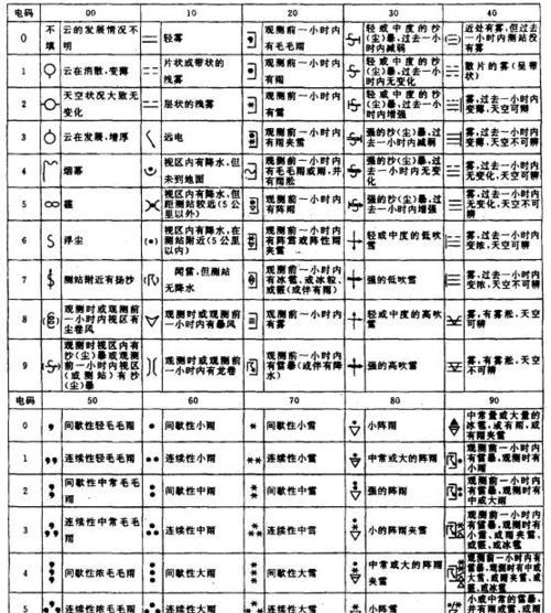 传真网站分析怎么做？如何优化网站性能？
